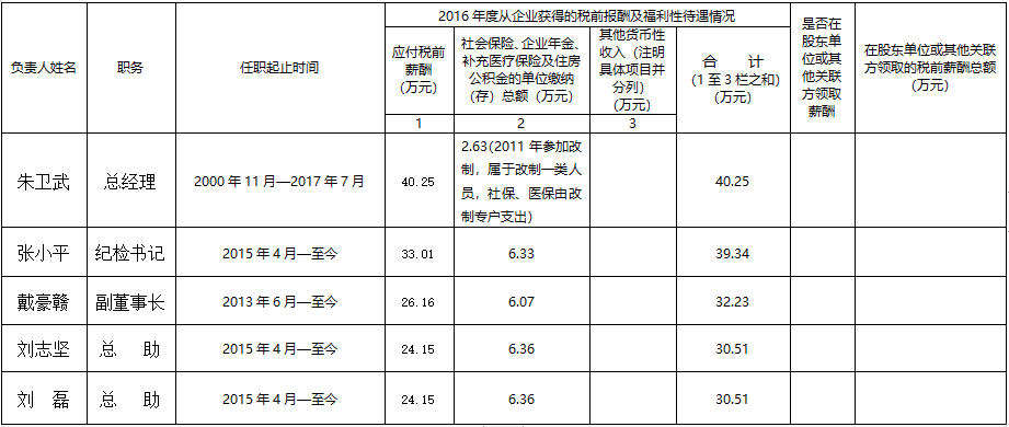 江西長運集團有限公司關于本公司負責人2016年度薪酬情況的公告