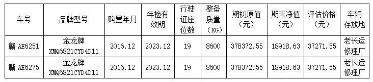 都市城際公交公開轉讓2輛營運客車的詢價公告