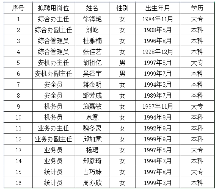 上饒汽運集團有限公司聘任公告20240628