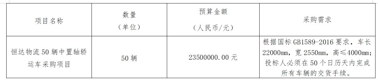 華夏城投項目管理有限公司關于恒達物流50輛中置軸轎運車采購項目（采購編號：CYZB2024013）公開招標采購公告