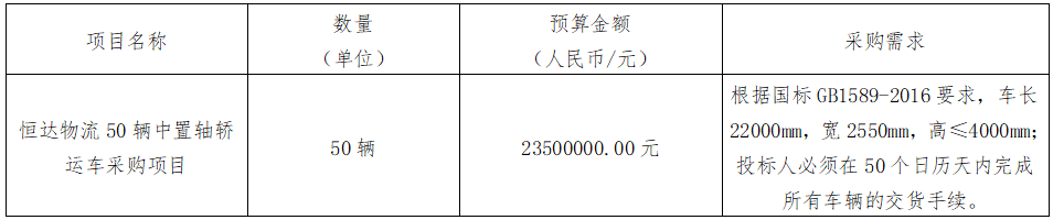 華夏城投項目管理有限公司關于恒達物流50輛中置軸轎運車采購項目（采購編號：CYZB2024013-1）第二次公開招標采購公告